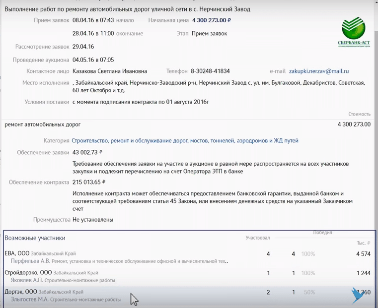 Инструкция пользователя по работе с сервисом СБИС Торги
